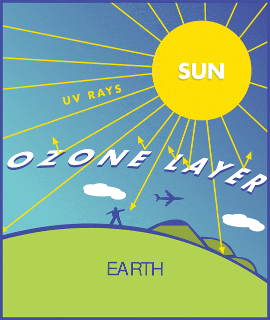 What is ozone layer, how it is formed, causes and effects of ozone